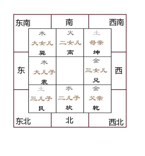 九宫八卦图用法|倪海厦：5分钟带你学会九宫八卦图